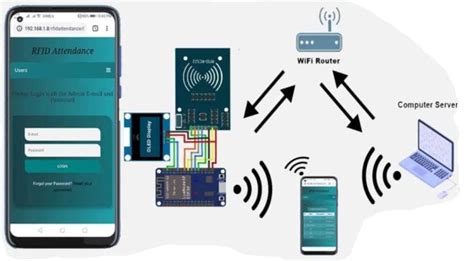 school security system using rfid project report|rfid student attendance system.